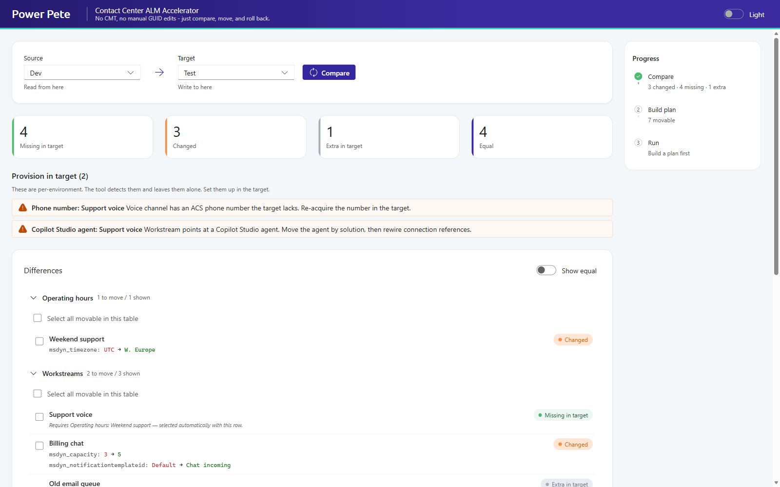 Diff view showing missing, changed and extra records, a per-environment provisioning callout, and a dependency hint